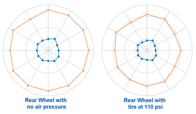 The same wheel shown with and without tire pressure