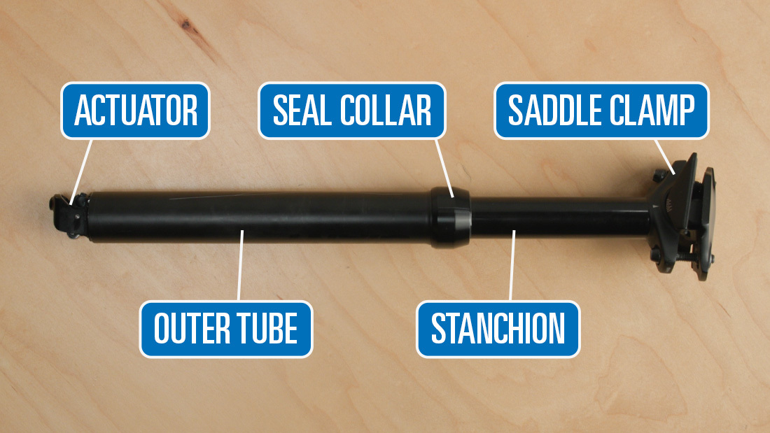 A dropper seat post with its components labeled: the actuator, outer tube, seal collar, stanchion, and saddle clamp