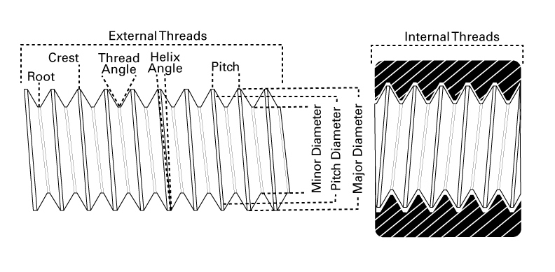 Thread Theory Diagram