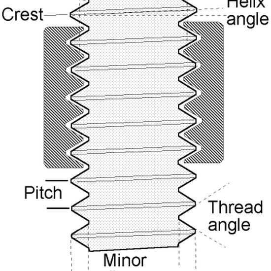 Thread Rolling Size Chart