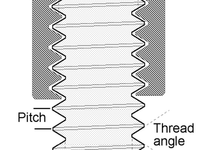 Thread And Pitch Chart